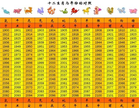 07年屬什麼|【十二生肖年份】12生肖年齡對照表、今年生肖 